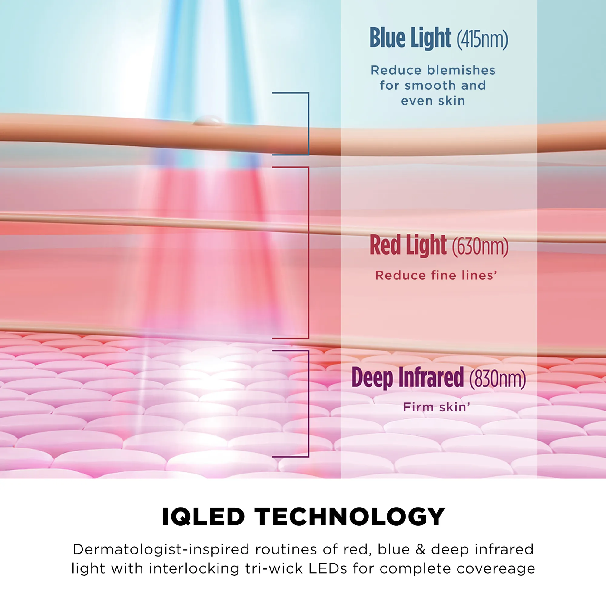 Shark CryoGlow Under-Eye Cooling + LED Face Mask - Image 16